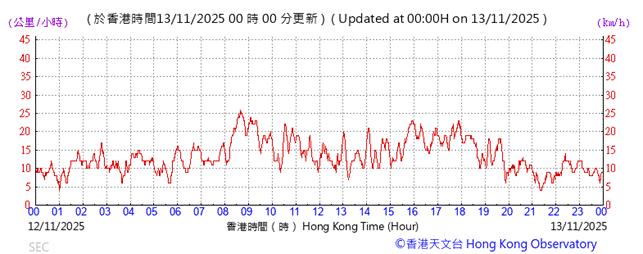 A graph showing the time of a number
AI-generated content may be incorrect.